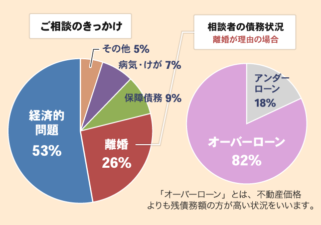 任意売却無料相談なら大輝不動産  住宅ローンが払えない、税金滞納 